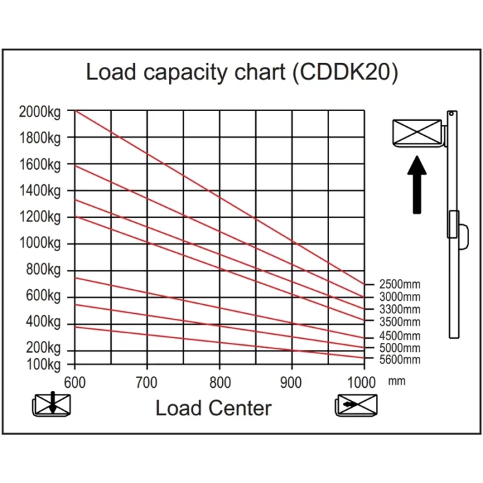 Plataforma plegable del apilador eléctrico EVV20-P