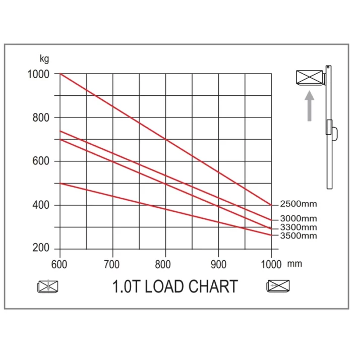 Mástil del apilador eléctrico con altura de elevación de hasta 3300 mm