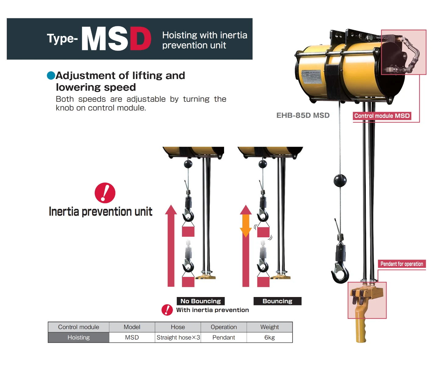 Vista del equilibrador neumático ATEX ENDO EHB-85D con módulo antiinercia MSD