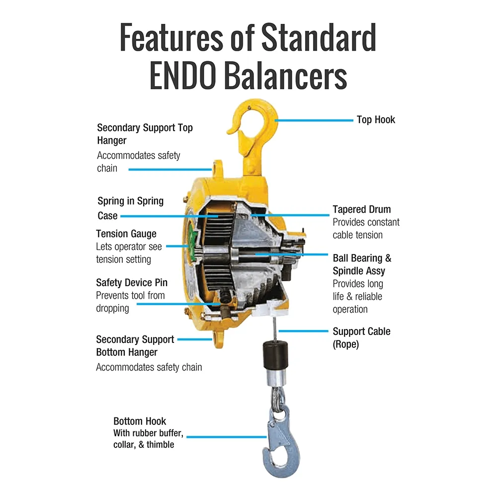 Equilibrador de muelle industrial ENDO ELF-30 fabricado en Japón