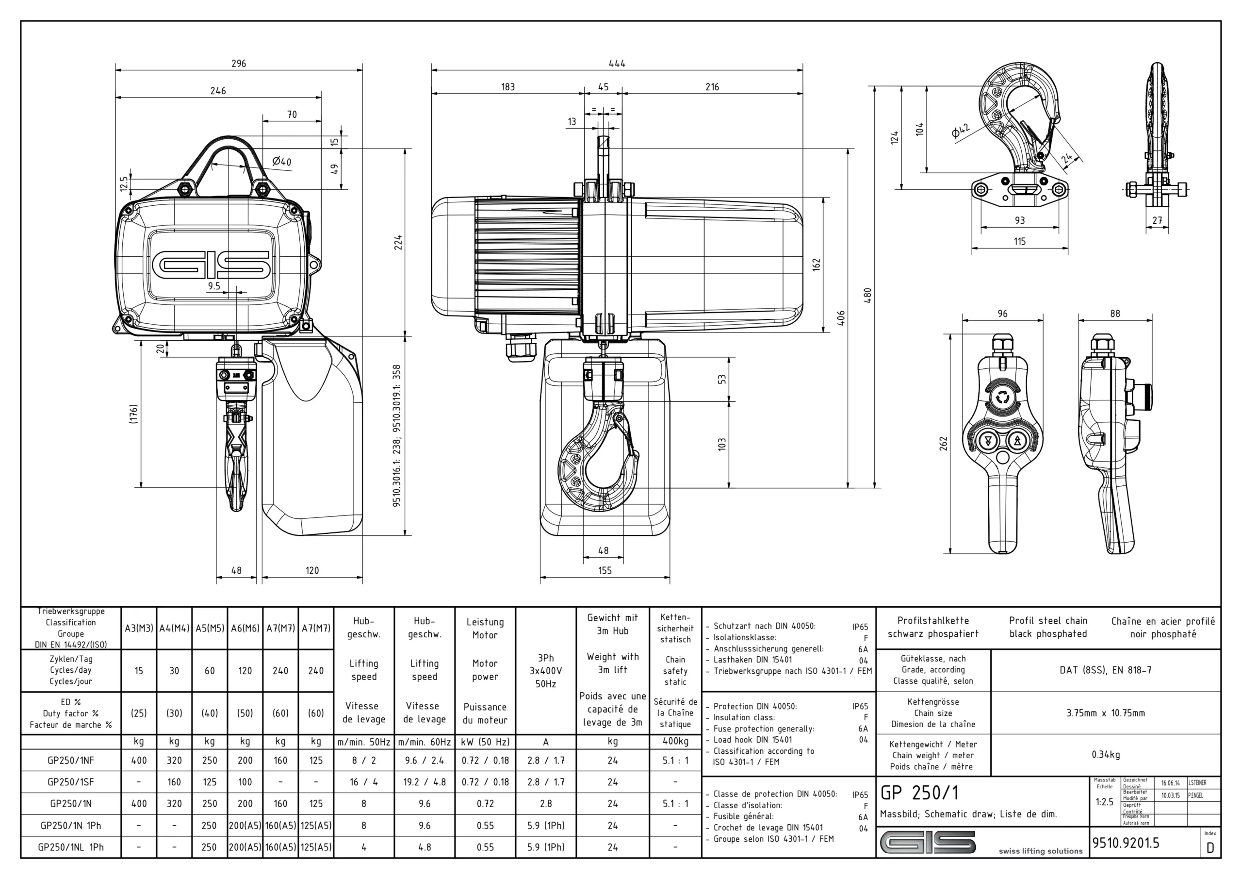 Detalle del polipasto eléctrico de cadena GIS GP250