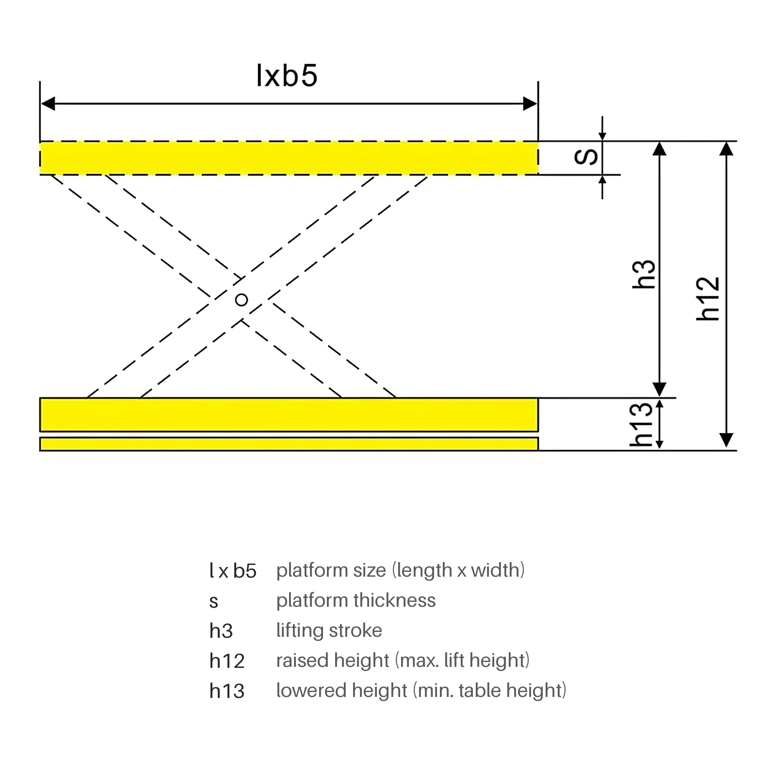 Dimensiones de la mesa elevadora de doble tijera DHPS2000 de 2000 kg
