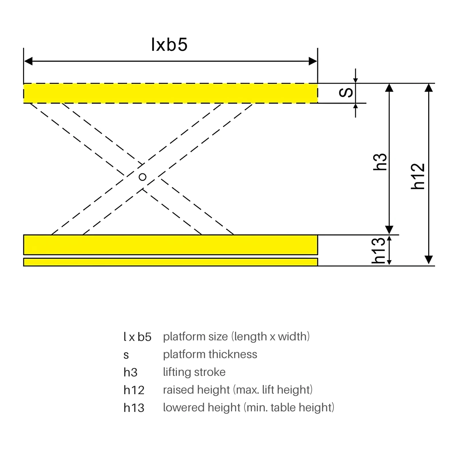 Dimensiones de la mesa elevadora de tijera simple HPS2000 de 2000 kg