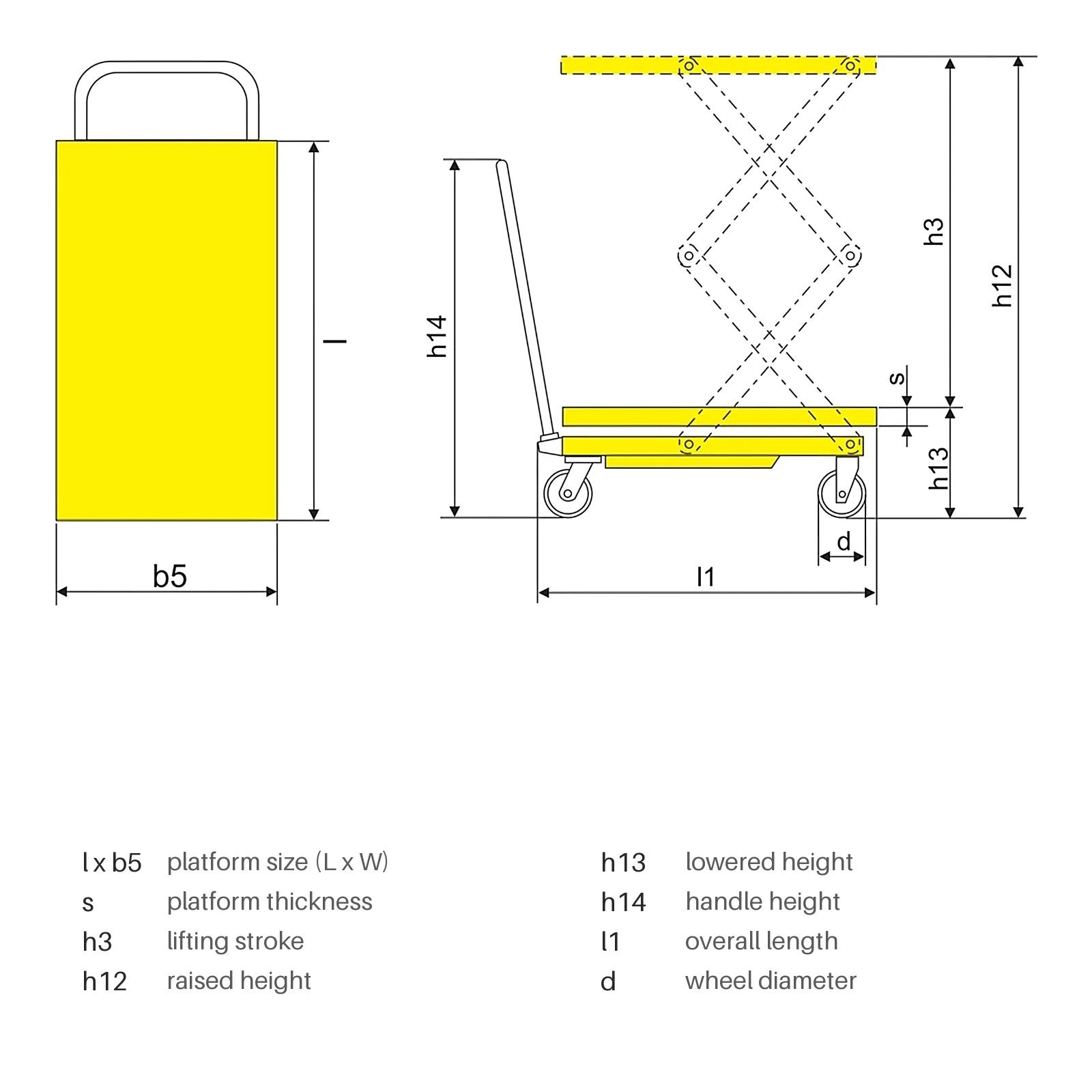 Dimensiones de la mesa elevadora móvil semieléctrica de doble tijera PMPS350D