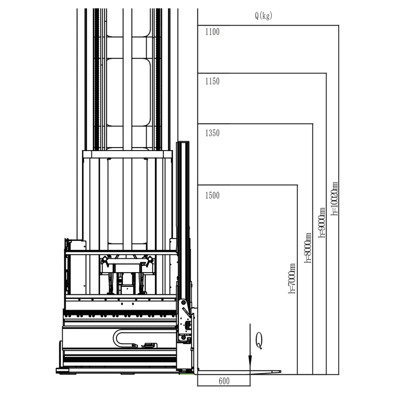 Carretilla para pasillos muy estrechos con cabina elevable REV15TS, imagen 6